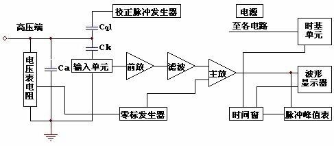 電力設備絕緣壽命短？您定期做了局部放電檢測嗎