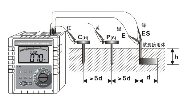 如何使用雙鉗形接地電阻測量儀測量接地電阻
