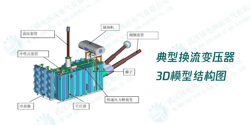 有什么方法可以檢測換流變壓器的局部放電