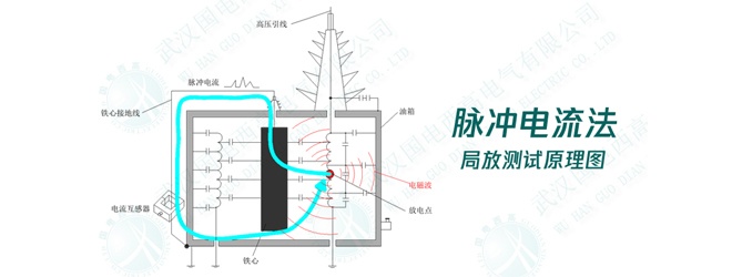 變壓器局部放電脈沖電流法檢測原理