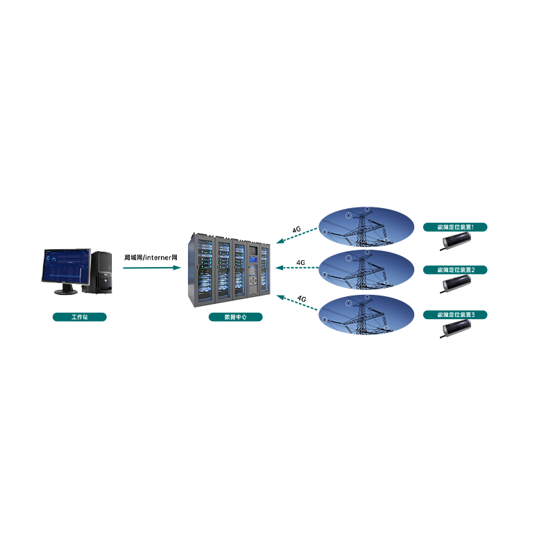 高壓輸電線路故障定位在線監(jiān)測系統(tǒng)