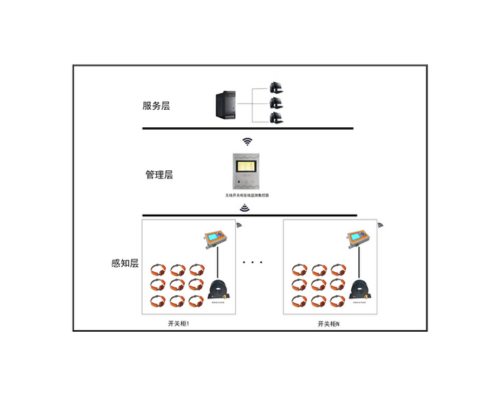 GDPD-HVS/HVC-OL 開關柜局放綜合在線監測系統