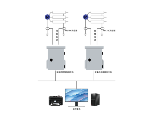 GDPD-GSW/OL 發電機局放在線監測系統