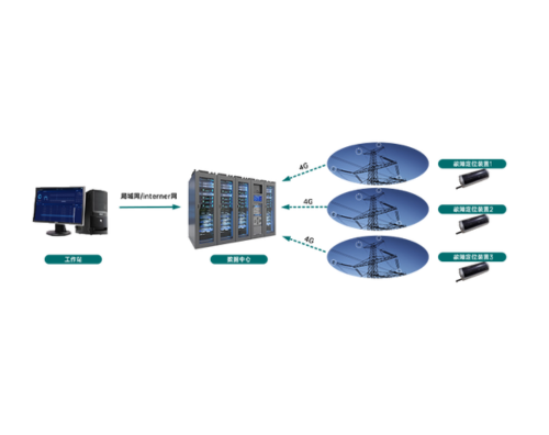 GDLFL-OL 高壓輸電線路故障定位在線監測系統